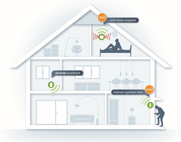 Smarhome